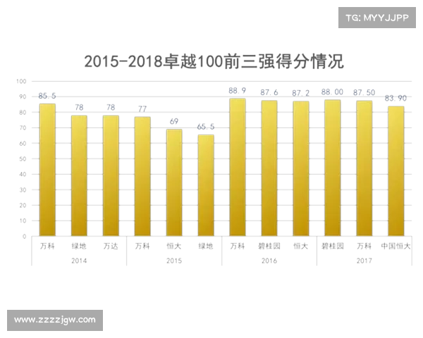 2021中国房地产卓越100榜单评选标准解析与影响因素分析