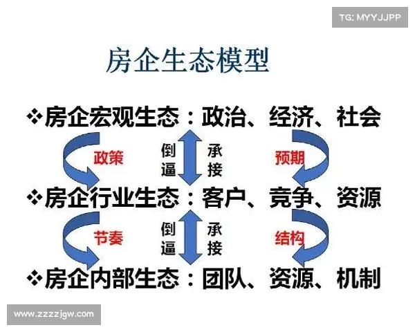 房地产企业获奖的关键因素与成功经验分析揭秘