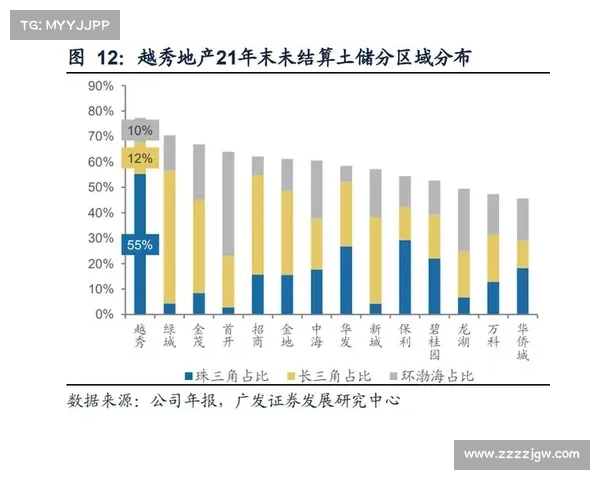 稳健发展地产企业的五大成功秘诀与关键策略分析
